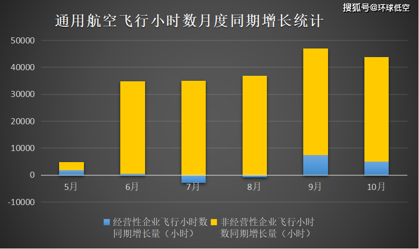 数据作业呢航空小数据(航空数据分析)
