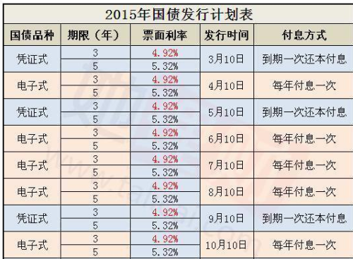 粘贴源数据央行国债数据(国债贴现率是什么意思)