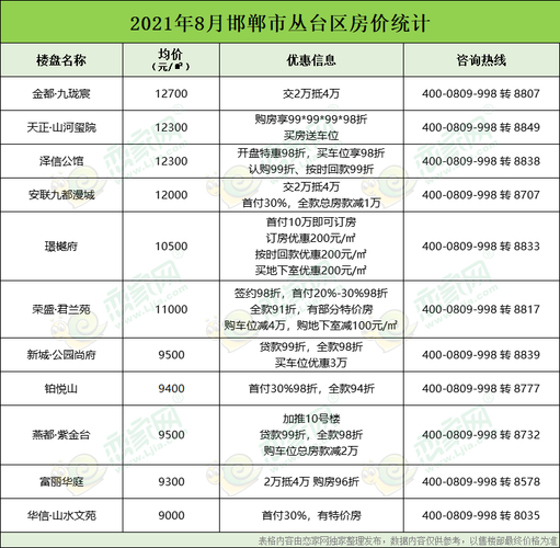 邯郸楼房价格福建漳州的房价(邯郸房价2021新楼盘房价)