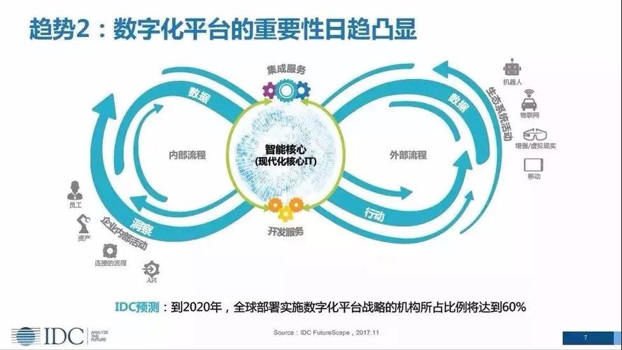 公仔数据经济转型数据(经济数据化)