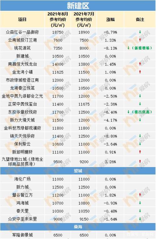 安义县的房价松岗房价2017(安义房价走势最新消息2021)