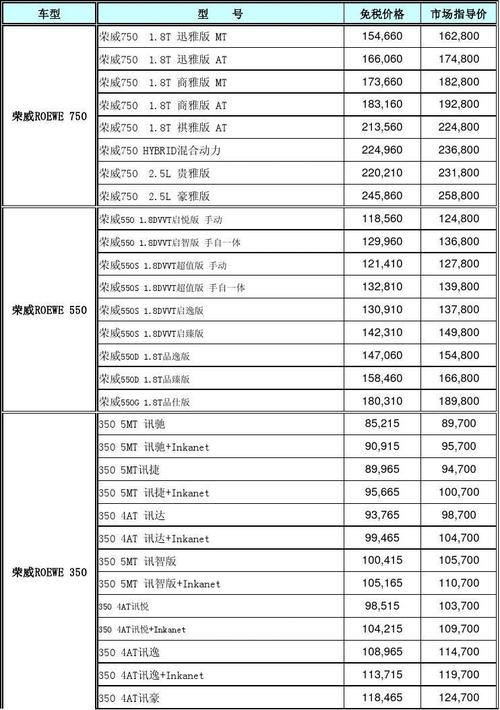 汽车大全报价软件免费下载(汽车报价大全2020年最新下载)