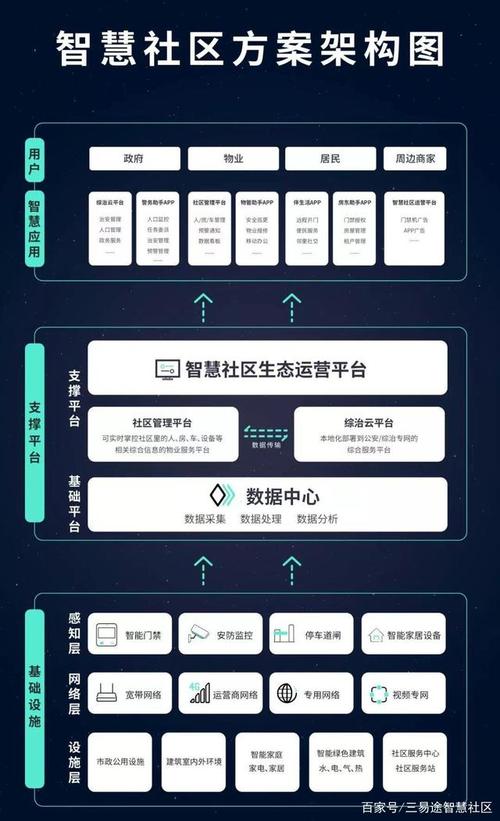 社区数据共享数据说健身(社区数据汇聚平台)
