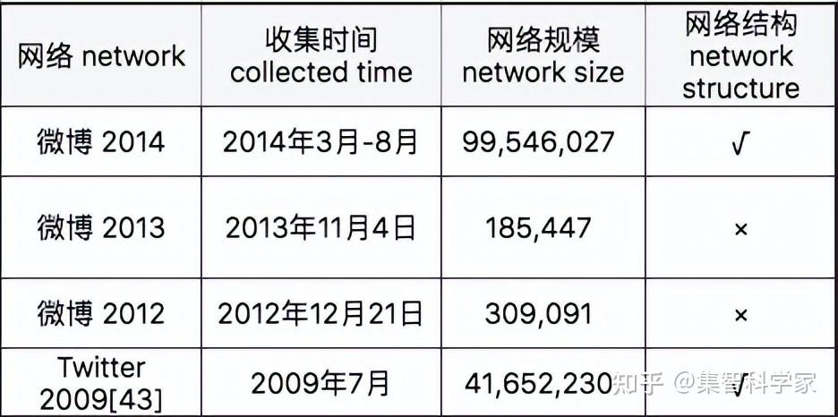数据网调查一亿数据集(上亿条数据查询)
