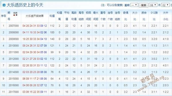 拉奖数据数据大搜索(开奖数据统计软件)