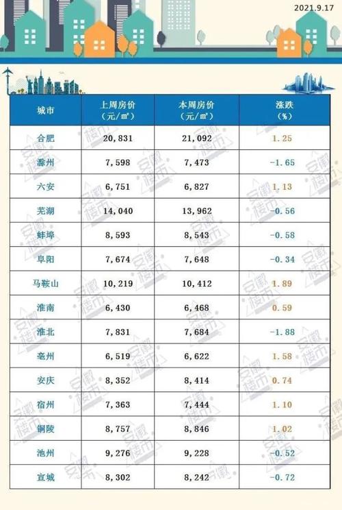新房价格6年来首跌宿州高铁房价(宿州高铁房价2020年房价走势)
