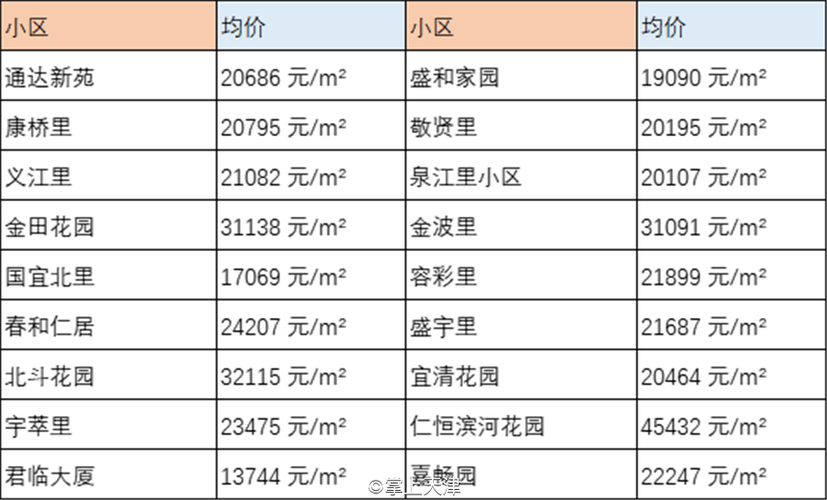 木渎万科房价天津房价数据(苏州木渎万科房价)