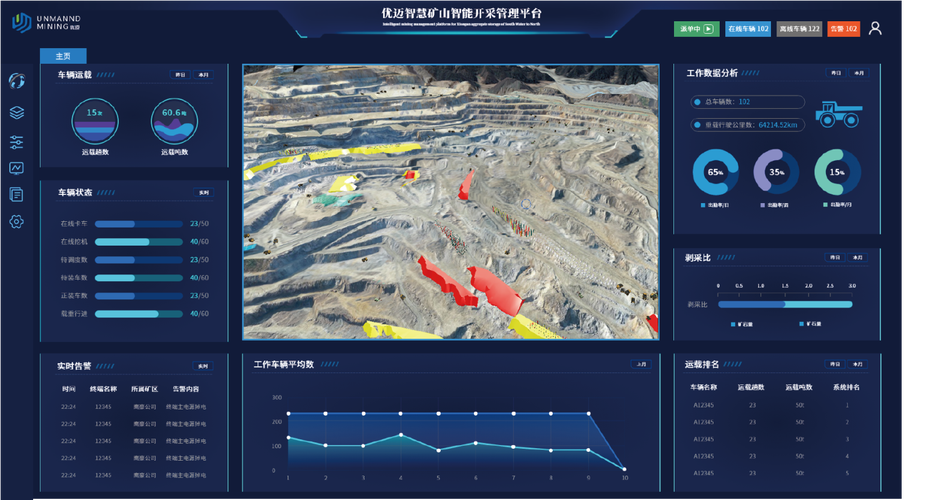 关于数据接口失灵农场矿山数据的信息