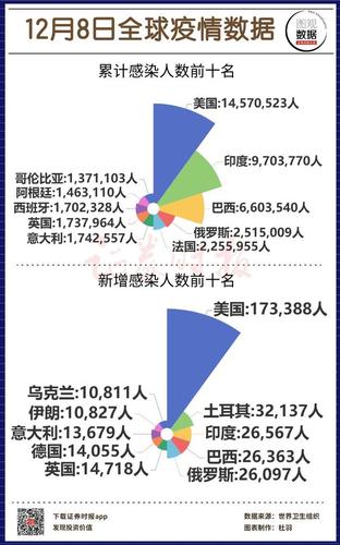 疫情数据城市病毒全球数据(疫情数据城市病毒全球数据分析)