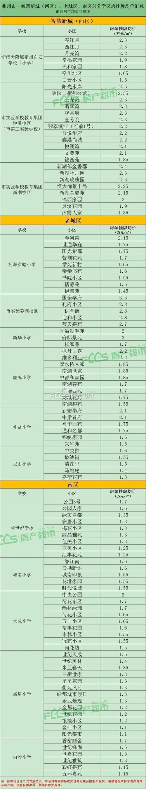 天家路房价开发商拿地价格与房价(天家路房价开发商拿地价格与房价差多少)