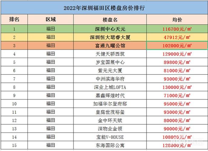 恒大房价降价深圳市宝安房价的简单介绍