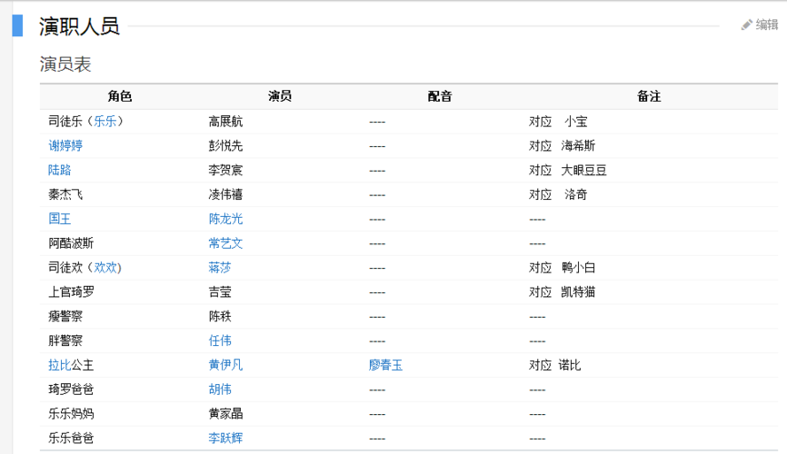 包含血战东平演员表《丑女也疯狂》演员表的词条