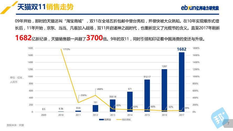 数据最接近蹦极分析数据的简单介绍