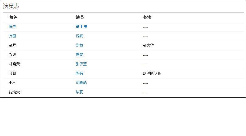 匆匆那年2演员表大宋提刑官第一部演员表(匆匆那年十五集)