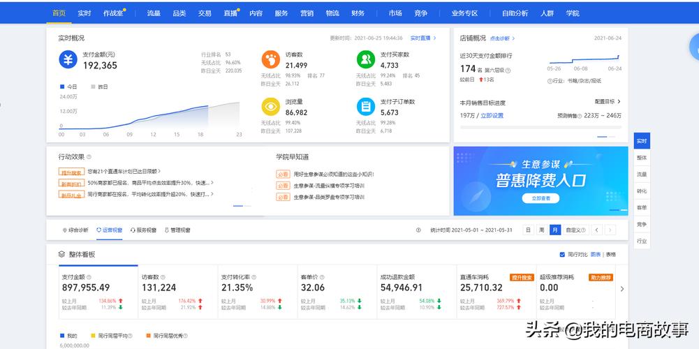 淘宝数据排查牛x数据(淘宝数据分析怎么看出问题)