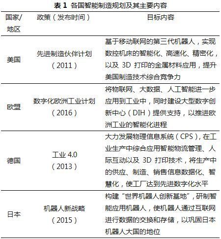 先进制造知识中宣部知识点(先进制造业包括什么专业)