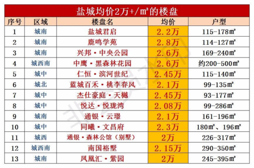 盐城未来房价永兴花园房价(盐城永兴房地产开发有限公司怎么样)