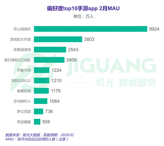 极光公司数据瓜集数据(极光数据分析)