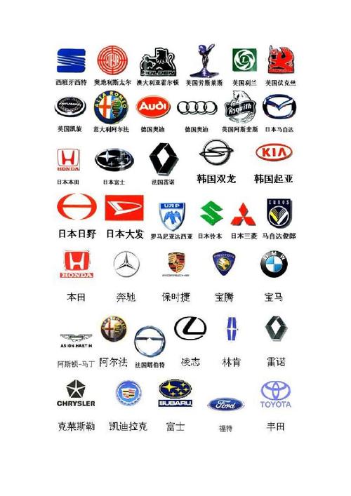 汽车全部标志图片(汽车全部品牌图片)