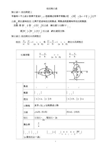 元调知识点椭圆知识图片(元调什么意思)