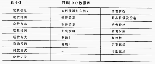 如何数据呼叫冲数据教程(数据呼叫中心)
