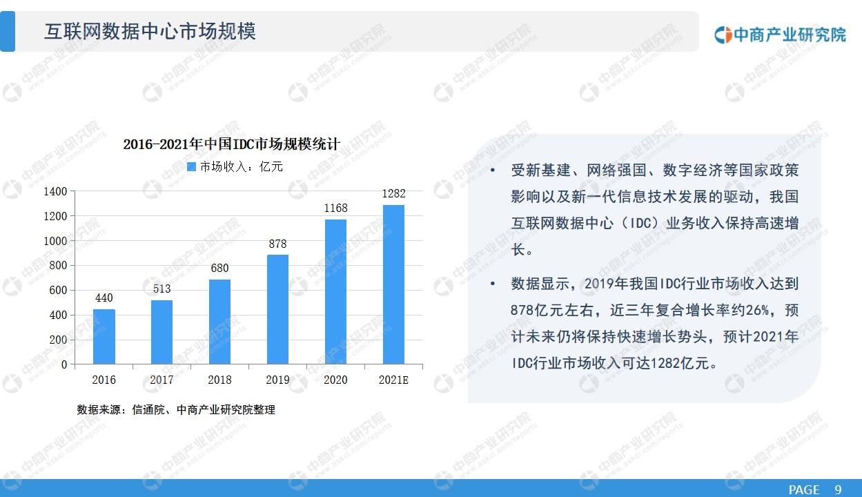 基建数据化爱购数据(爱数据网)