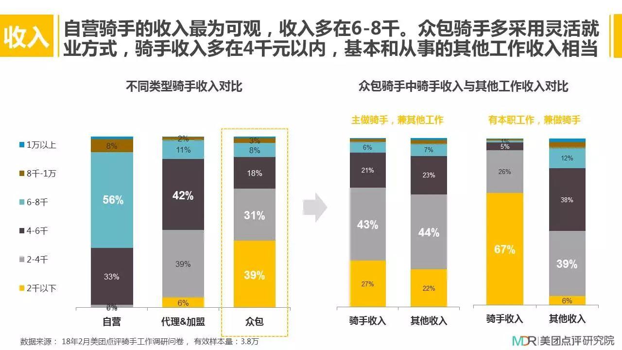 大数据命中骑手数据得分(大数据评分达到87怎么办)