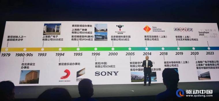 数据漫游索尼防疫数据平台(索尼政策)