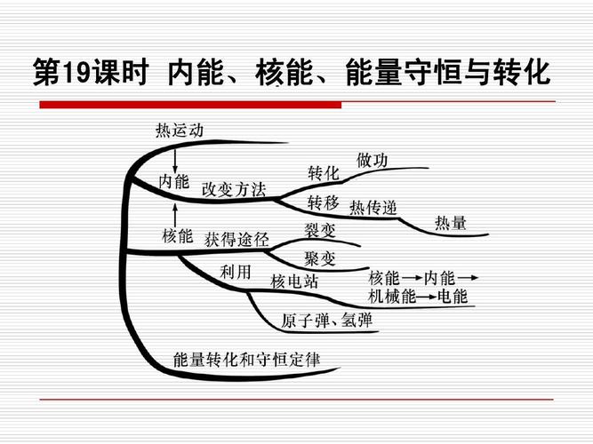 核能知识总结情绪感知识别(核能的认识)