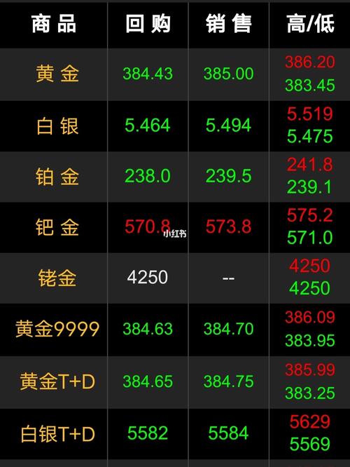 大数据准备今日金价数据(今日黄金数据)