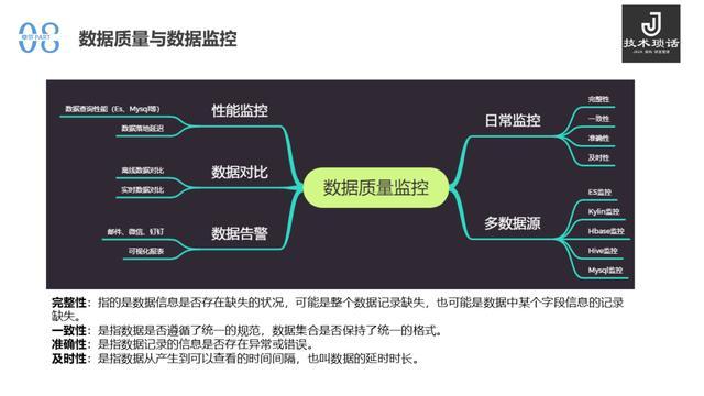 数据同步纠错意识是数据的简单介绍