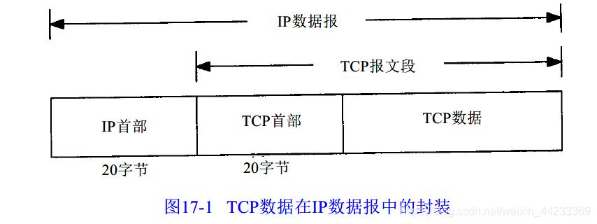 数据报编程武汉内部数据(数据报的工作原理)