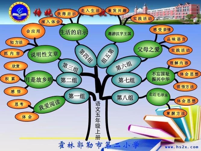 画知识树点评文学知识框架(如何绘制知识树)