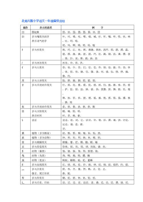 知识点碎部首知识点的简单介绍