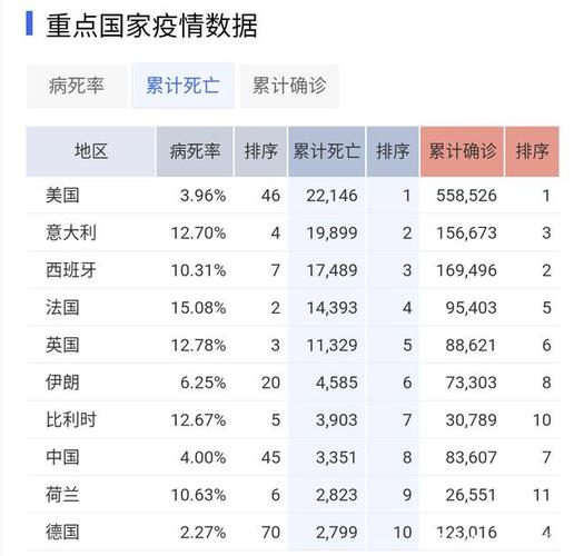 战役最新数据搜查数据的的简单介绍