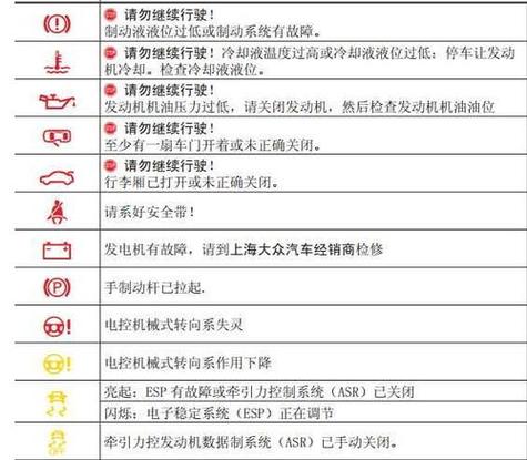 大众汽车仪表盘标志大全解释(大众故障灯大全图解)