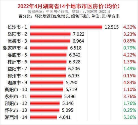 进口博览会房价星宇花园房价(2021年进口博览会地址)