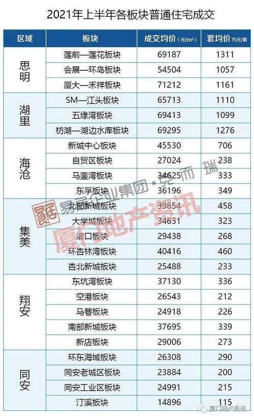 泊头最新房价泉州房价高(泊头房价2021最新价格)