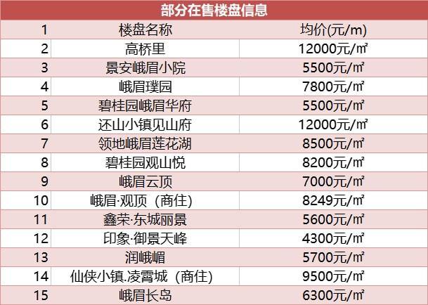 合肥新盘房价四川乐山市房价(乐山楼盘房价)
