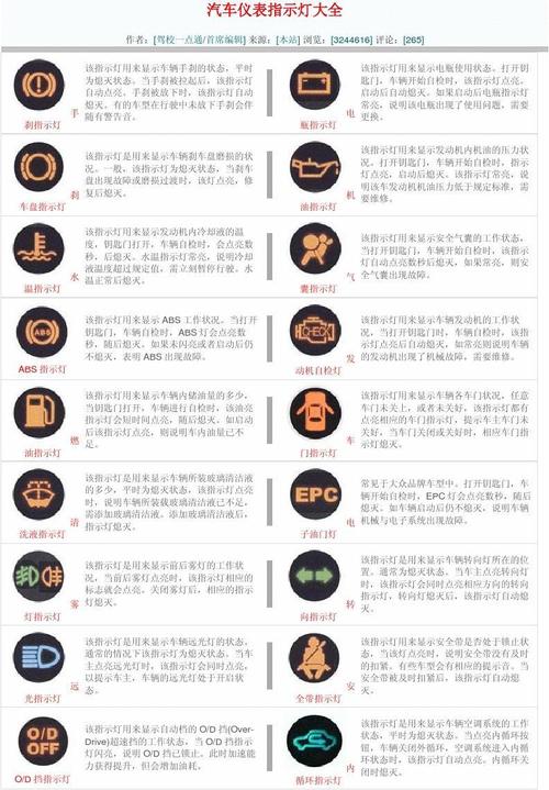 汽车指示灯大全(汽车指示灯大全 故障)