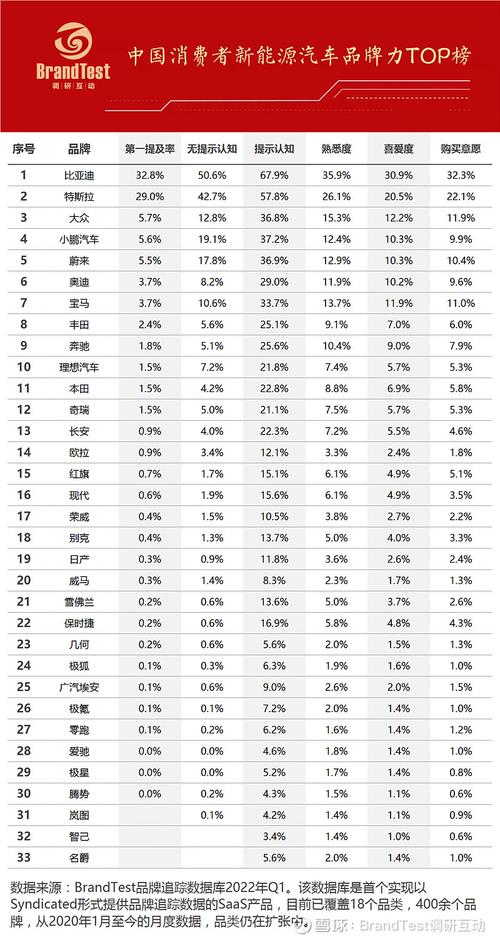 中国汽车排行榜(中国汽车排行榜前十名品牌)