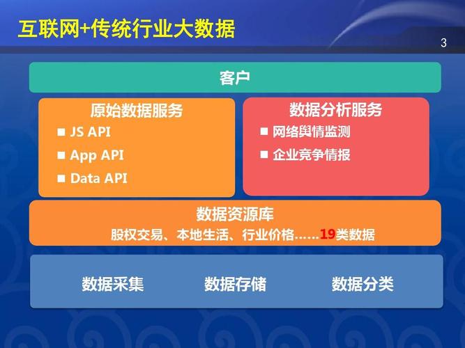 博雅数据馆数据扩容方案(博雅大数据)
