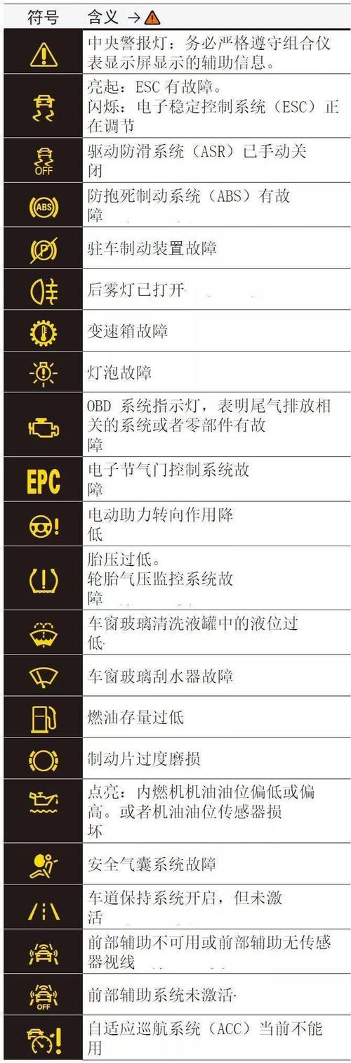报警灯大全图片(大众报警灯大全图解)