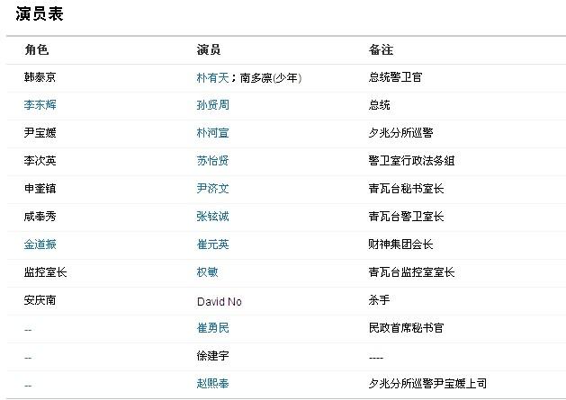 真爱演员表决战江山演员表(真爱抉择演员表)