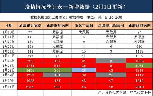 至今疫情数据金数据课堂(数说疫情数据)