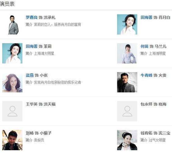 关于青春剧女演员表男保姆全部演员表的信息