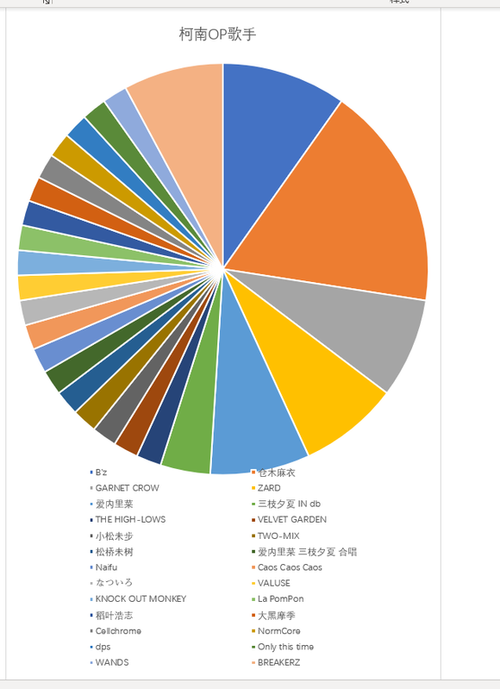 关于柯南数据站嗅大数据的信息