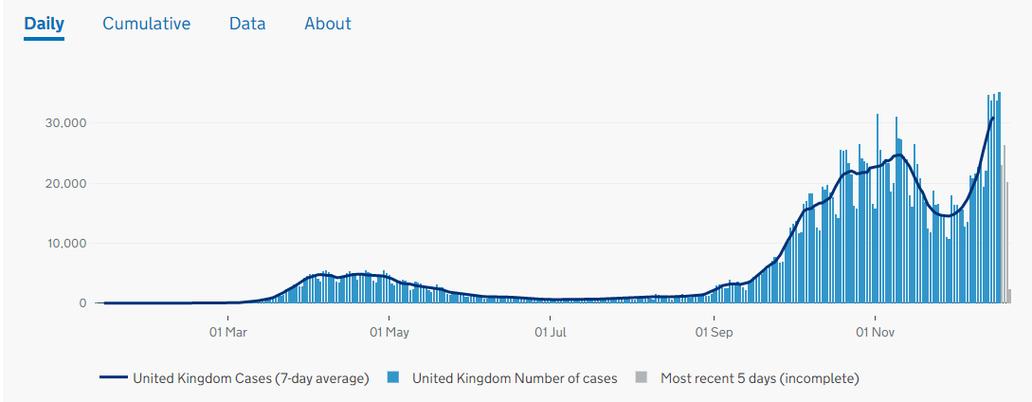 数据思维答案英国新增数据(英国新冠统计数据)