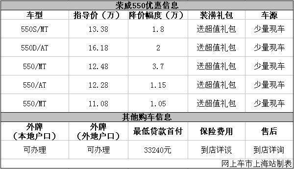 上海荣威4s店电话号码(上海荣威4s店电话号码查询)