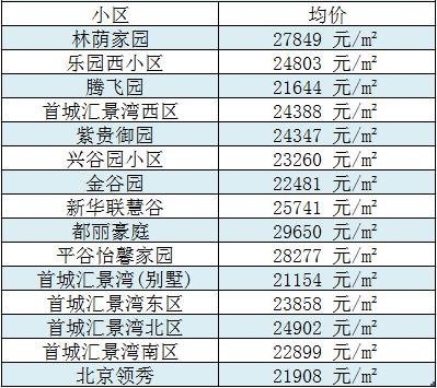 北京三环房价多少钱一平米望城新区房价(北京三环的房价多少钱一平)